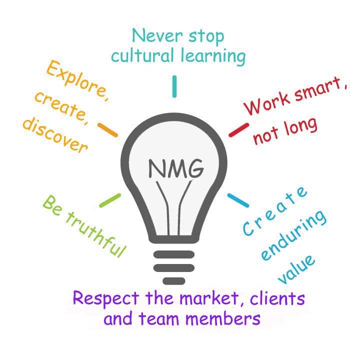 nanjing_marketing_group_values.jpg
