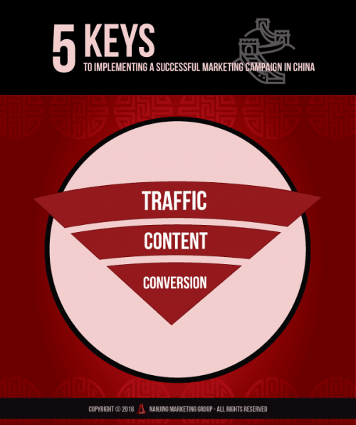 chinese-marketing-5-keys-first