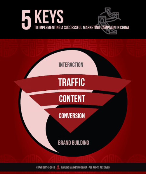 chinese-marketing-5-keys-full