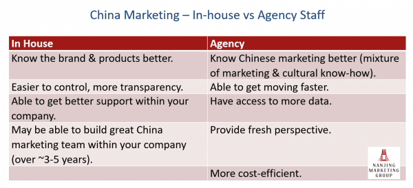 Pros &amp; cons of using an agency or in-house approaches for marketing in China.