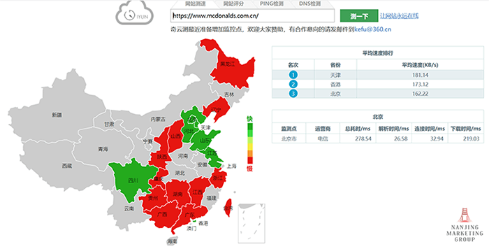 does-your-site-load-well-in-china