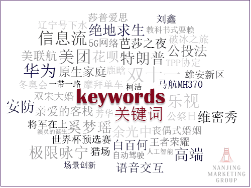 keywords-in-china