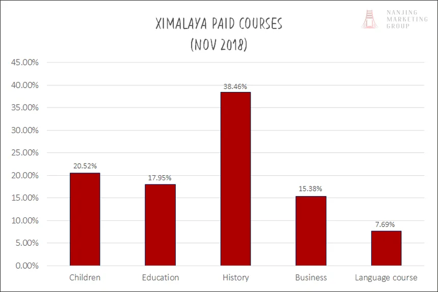 Ximalaya Paid Courses