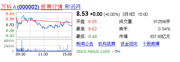 An Introduction to Baidu Open
