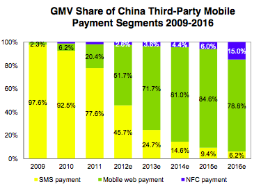 China-mobile-payment-market