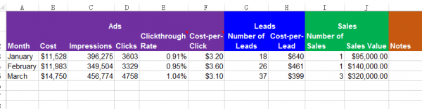 B2B PPC overview report