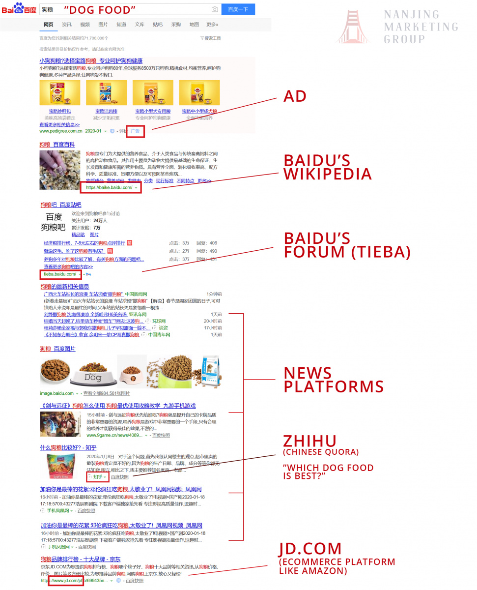The results page on Baidu