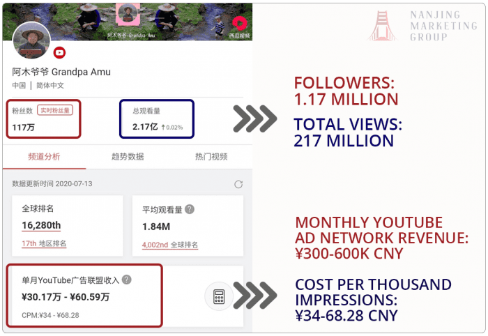 Grandpa Amu's Followers and Revenue
