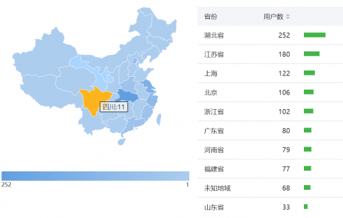 WeChat Analytics Geography Map