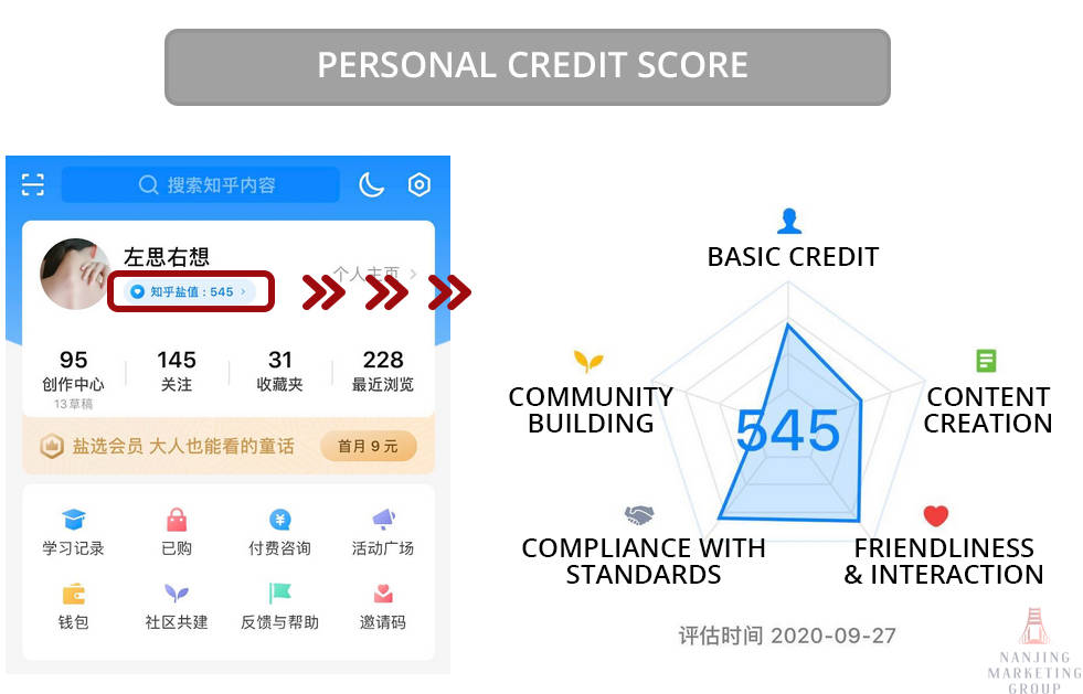 Personal credit score on Zhihu