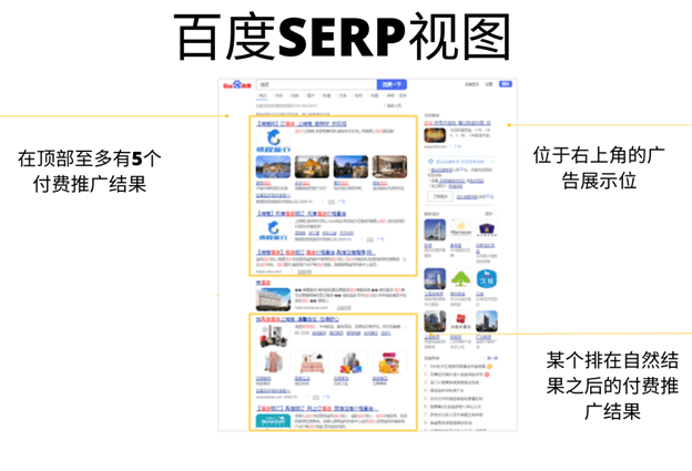Baidu SERP
