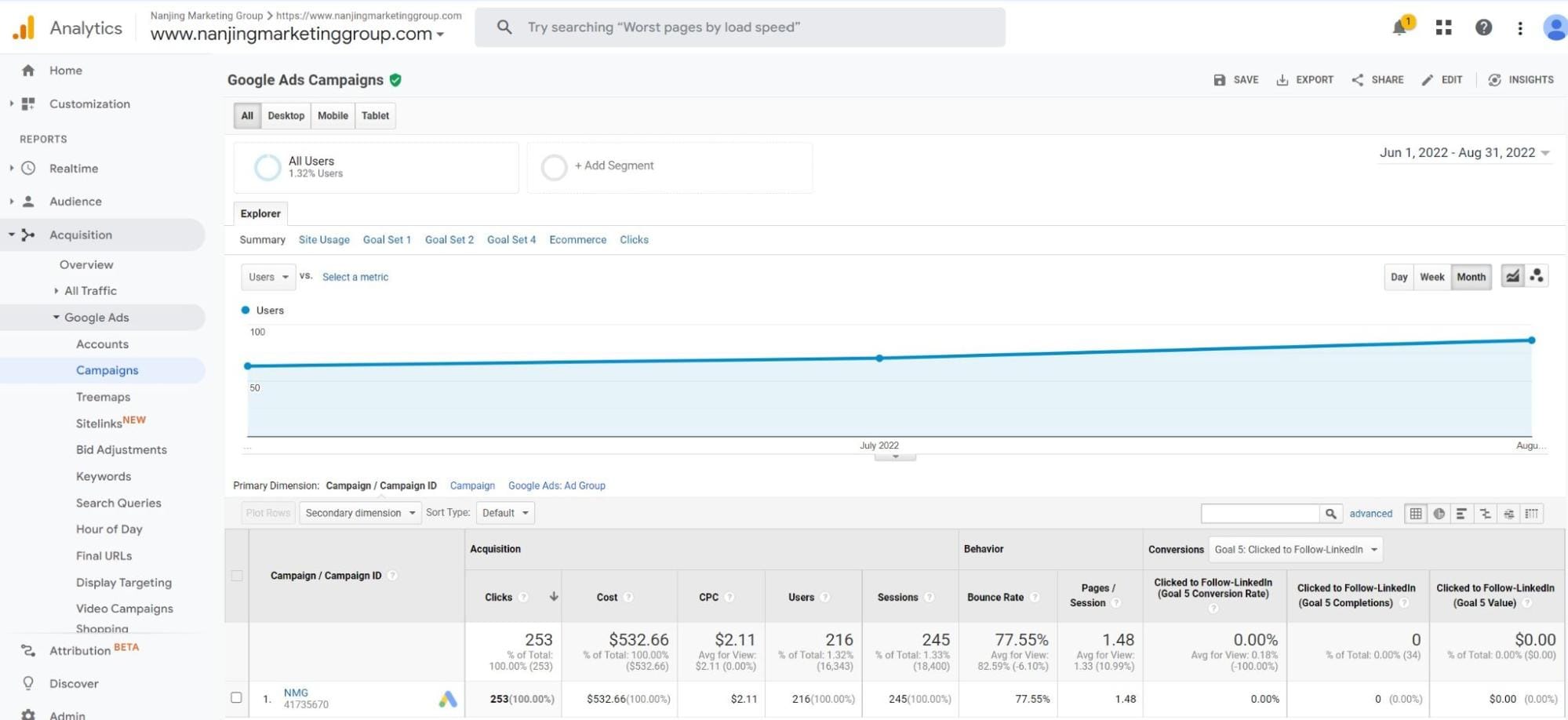 Advertising traffic is steady month-to-month.