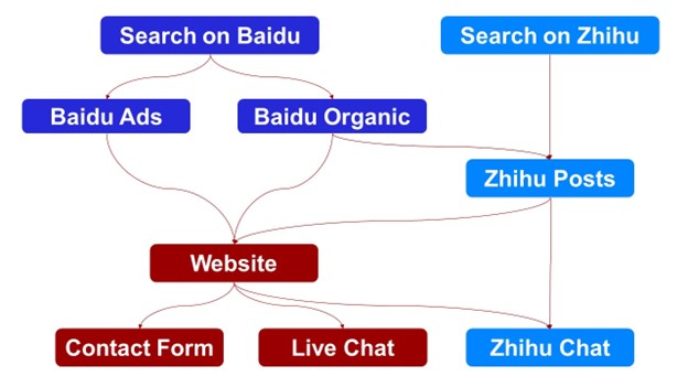 user journey on Zhihu