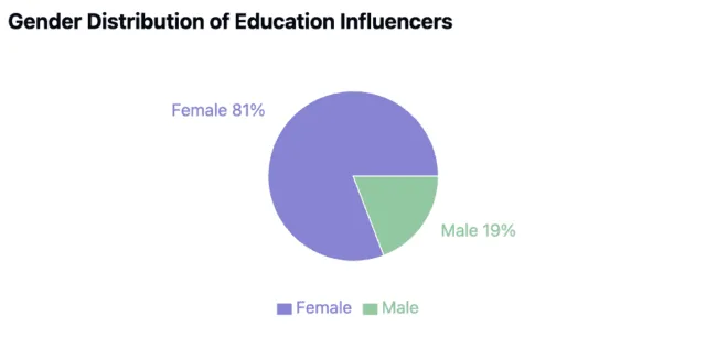 rednote gender distribution