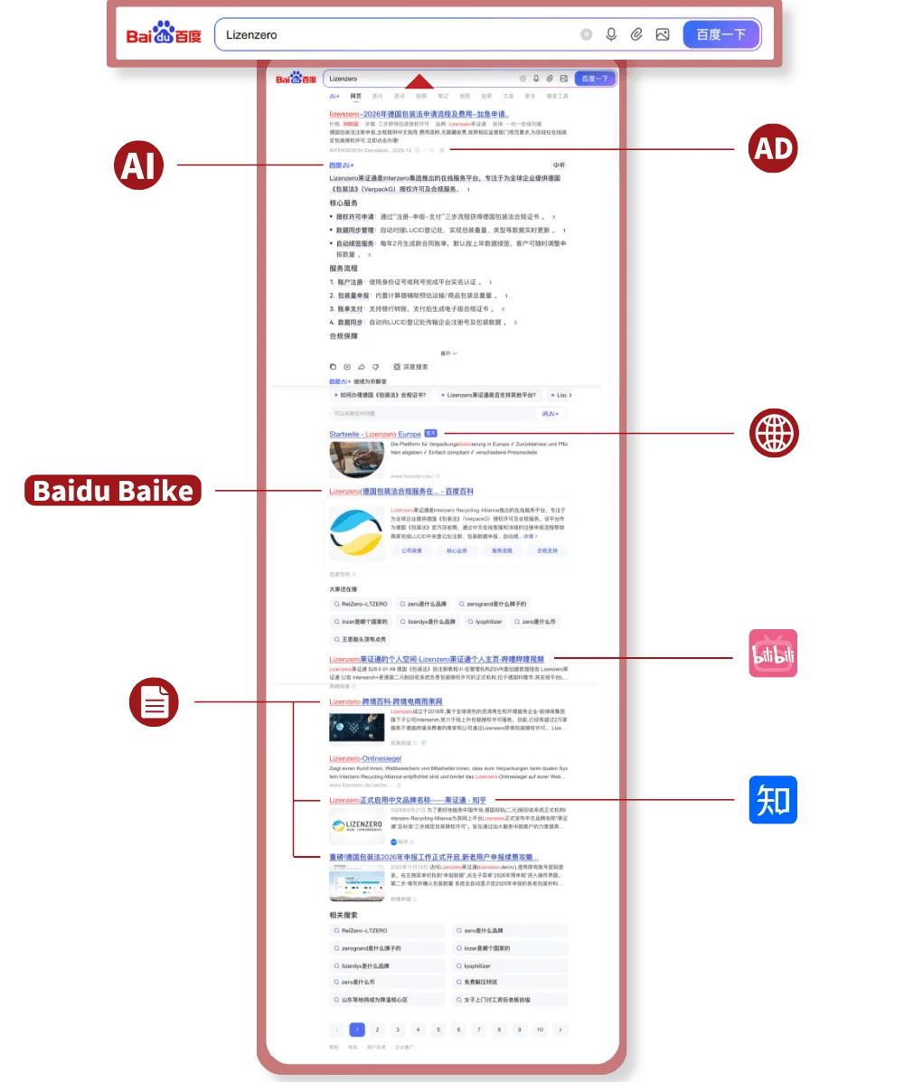 The first page of Baidu search results for Lizenzero