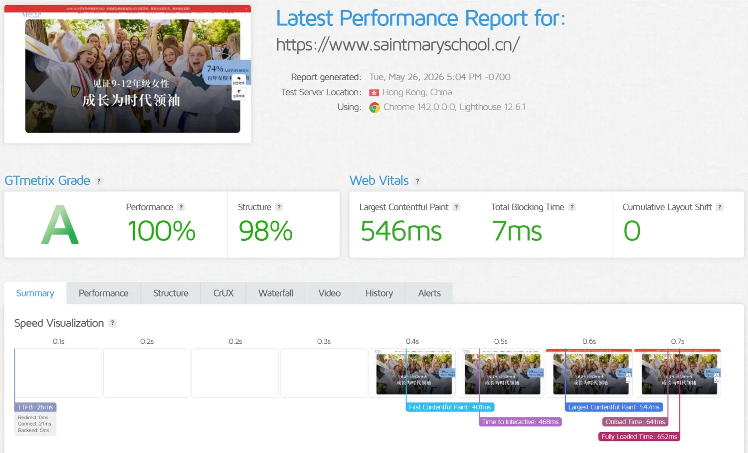 GTMetrix performance report for Saint Mary's Chinese website.