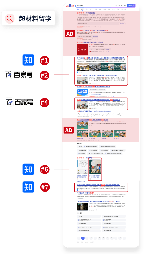 First-page Baidu search results for the keyword “metamaterials study abroad,” showing multiple NMG-created pieces of content ranking prominently across the page.