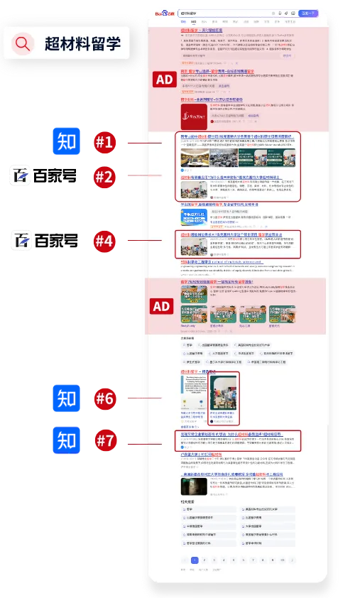 First-page Baidu search results for the keyword “metamaterials study abroad,” showing multiple NMG-created pieces of content ranking prominently across the page.