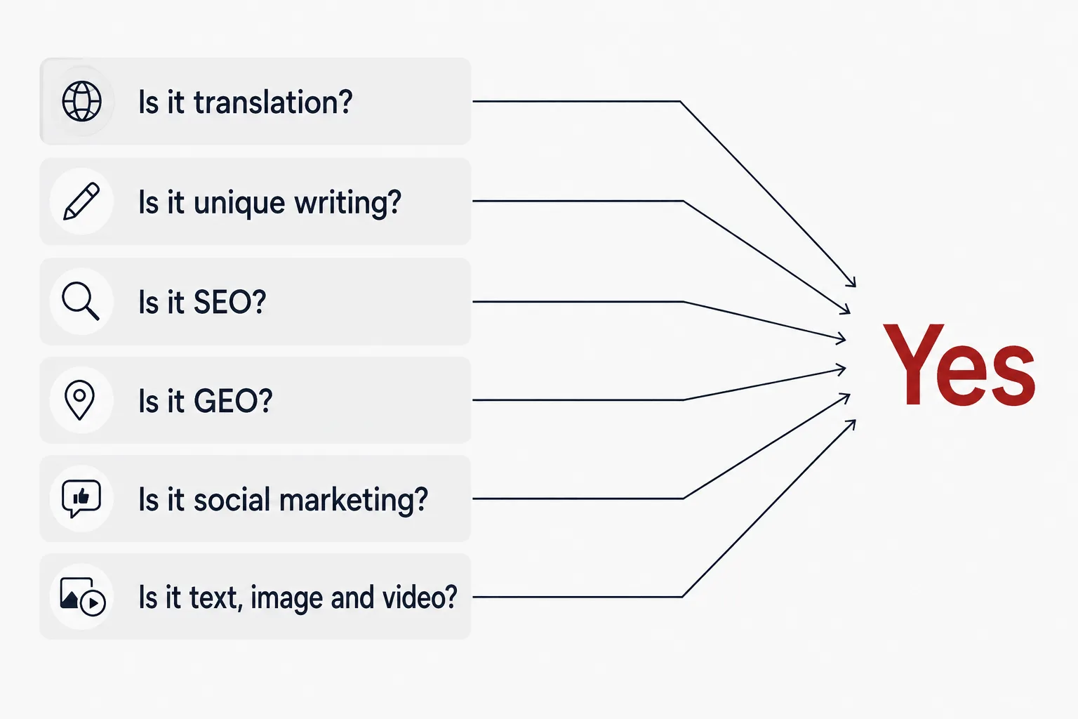 The Chinese content marketing service includes many things
