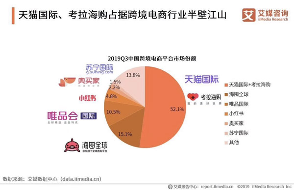 Decision tree for choosing a WeChat cross-border commerce platform